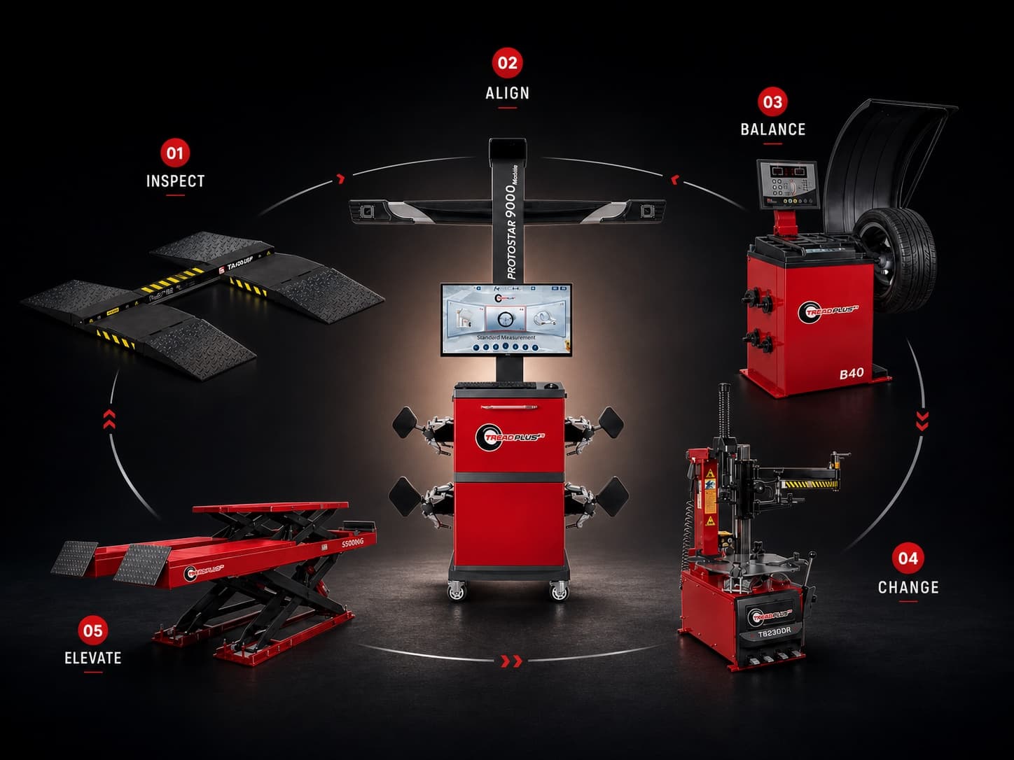 TreadPlus five-stage service process connecting inspection, alignment, balancing, tire changing and lifting equipment