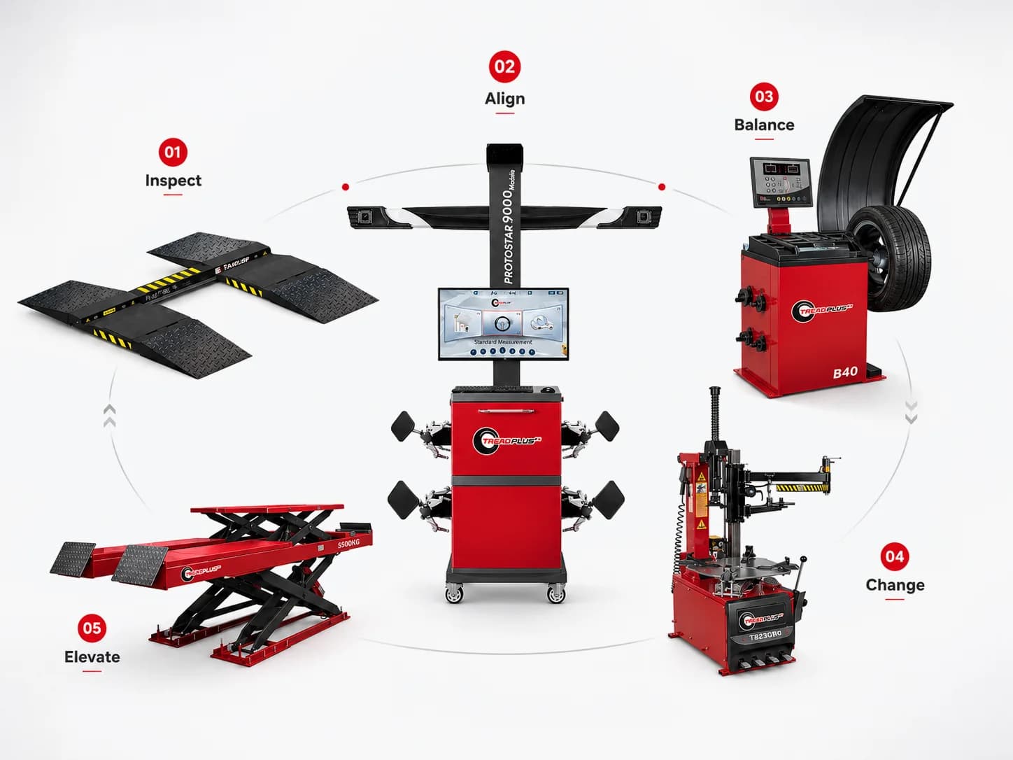 TreadPlus complete tire and wheel-service equipment portfolio